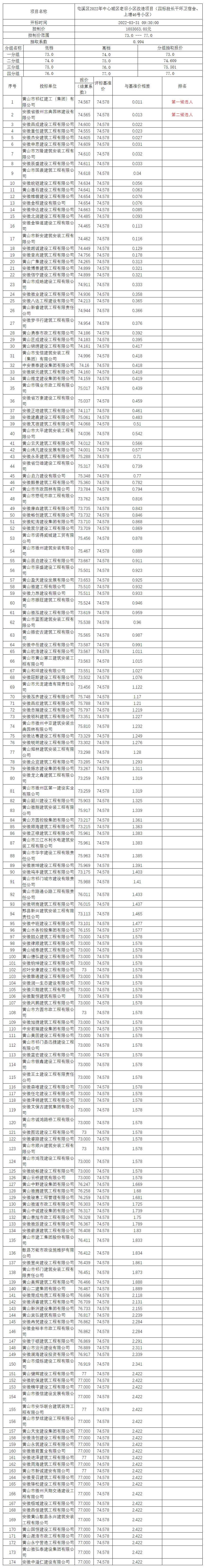 屯溪區(qū)2022年中心城區(qū)老舊小區(qū)改造項目（四標段長干環(huán)衛(wèi)宿舍、上塘46號小區(qū)）比選公示